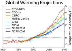 Calculations of global warming through 2100 from a range of climate models under the SRES A2 emissions scenario, one of the IPCC scenarios that assumes no action is taken to reduce emissions.