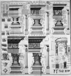 Table of architecture, Cyclopaedia, 1728