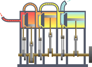 An animation of a simplified triple expansion engine. High pressure steam (red) enters from the boiler and passes through the engine, exhausting as low pressure steam (blue) to the condenser.