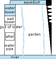 a hanging Garden, 21st century interpretation
