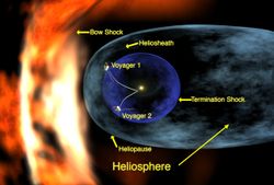 Voyager1 is in the heliosheath.