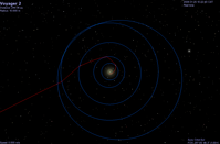 Trajectory