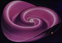 The heliospheric current sheet extends to the outer reaches of the Solar System, and results from the influence of the Sun's rotating magnetic field on the plasma in the interplanetary medium (Solar Wind) [1]. (click to enlarge)